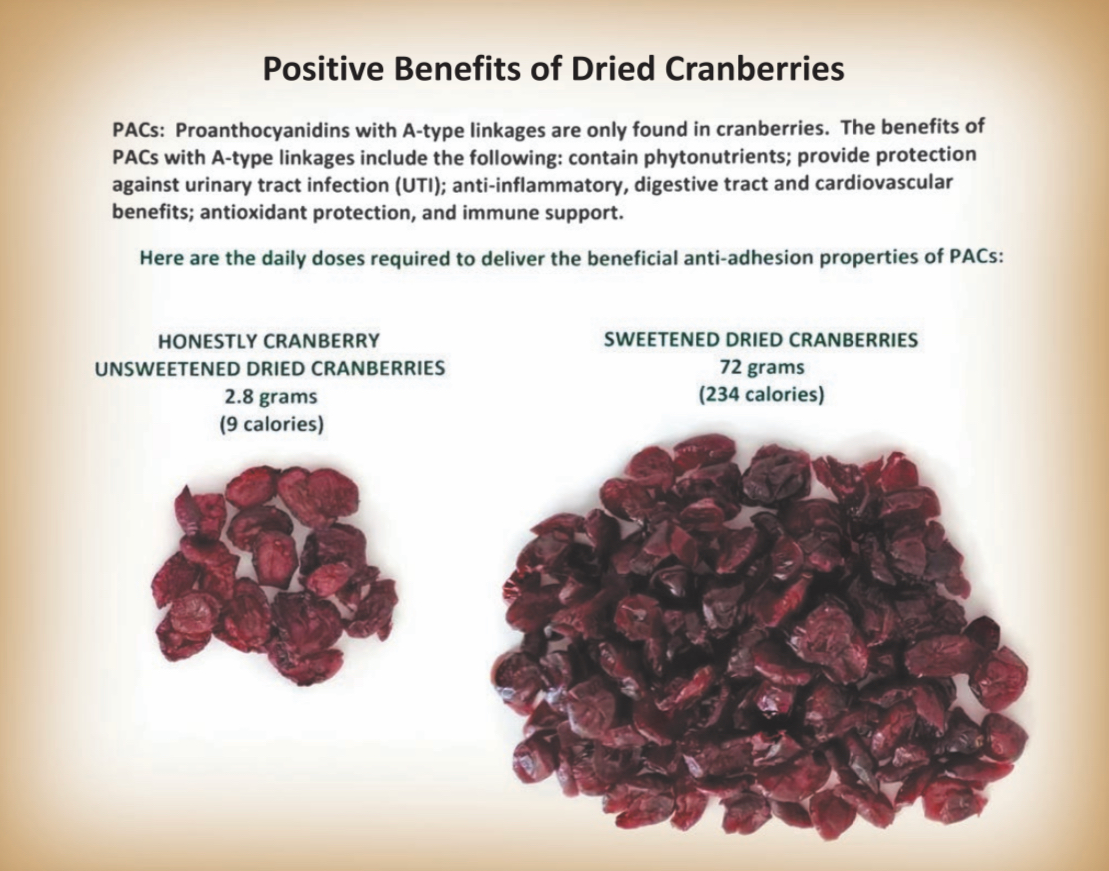 Dried cranberries offer antioxidants, fiber, and essential nutrients for health benefits.